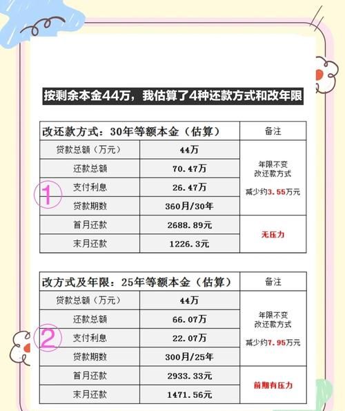 延庆按揭房产抵押贷款利率全解析