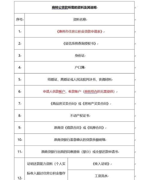 惠州贷款公司推荐信息最新
