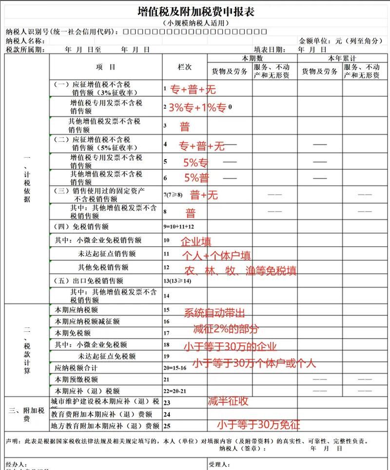 企业向银行贷款提供纳税申报表的重要性及影响