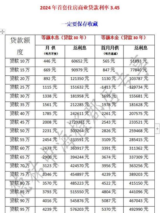惠州银行贷款利率全解析，一文带你了解最新动态