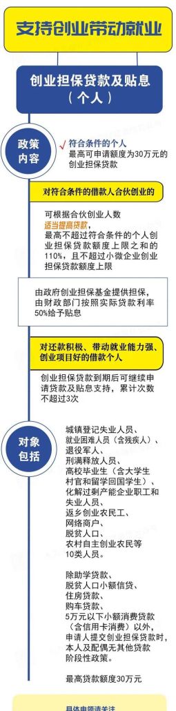 惠州军人无息创业贷款全攻略