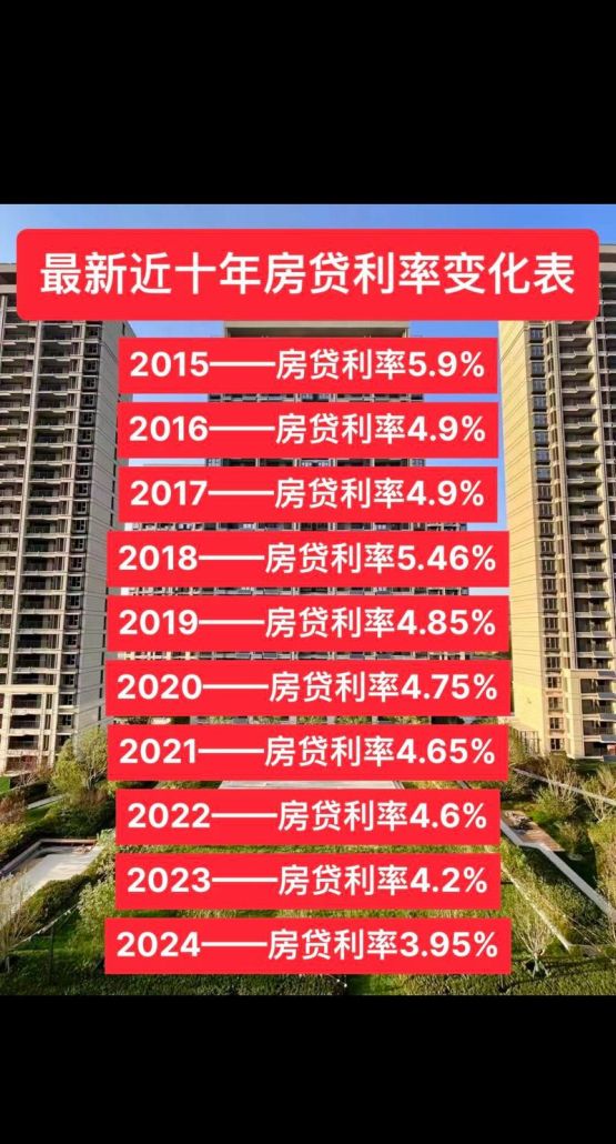 惠州买房贷款利率管制，现状、影响与未来趋势