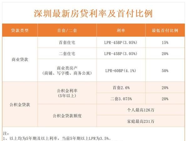 深圳公积金贷款能否在惠州买房？深度解析与实用指南