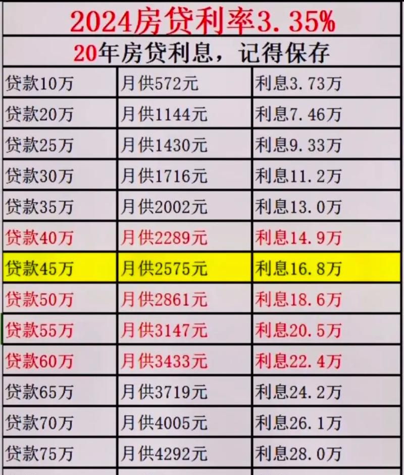 哈尔滨企业信用贷款利率全解析