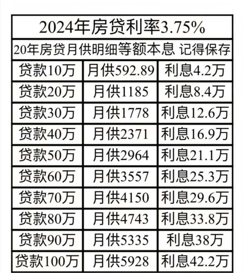 惠州二手房贷款买房利率全解析