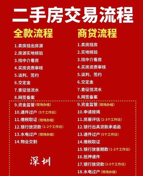 惠州买二手房贷款流程