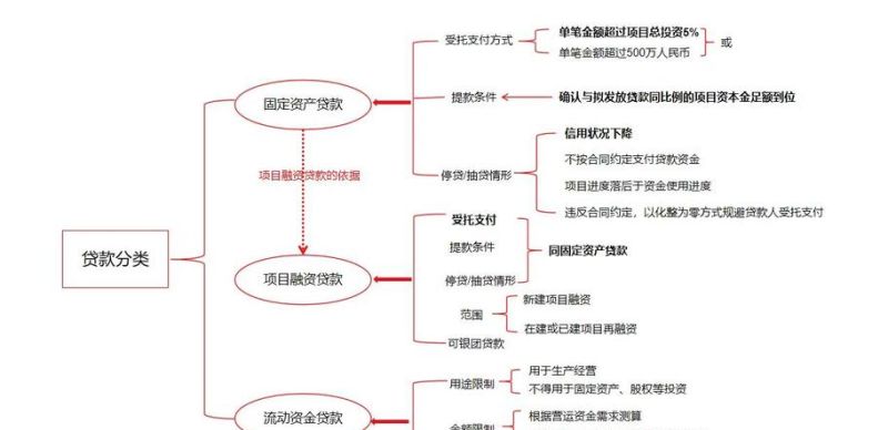 企业贷款融资全攻略，流程解析与要点指南