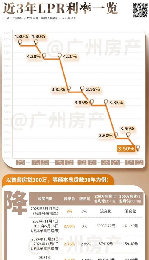 惠州贷款利率变动情况全解析