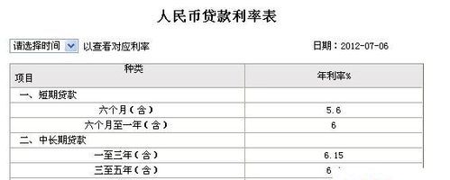 惠州工商银行贷款费用解析