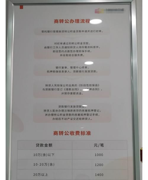 惠州二手商铺贷款全解析，现状、条件与注意事项