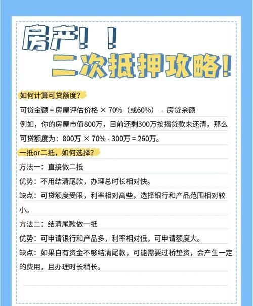 房产有抵押能否变更姓名？这几个要点你必须知道！