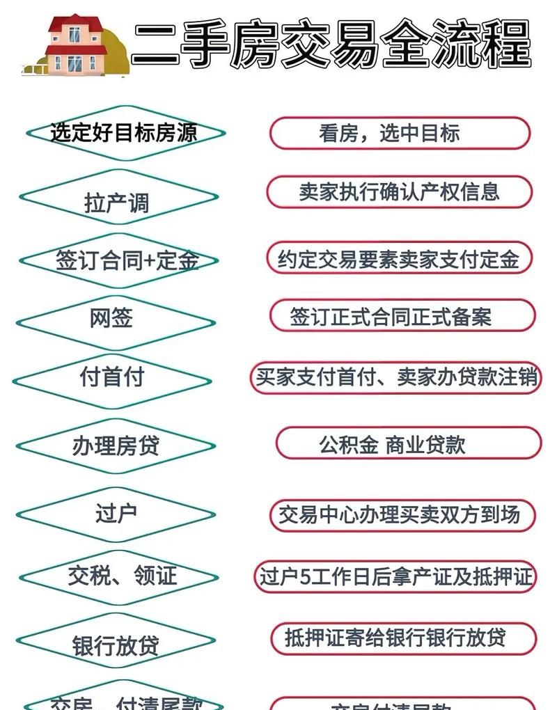 惠州二手房交易与金融护照贷款利率的那些事儿