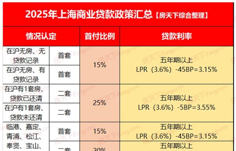 二手房中介眼中的企业长期贷款与实际贷款利率