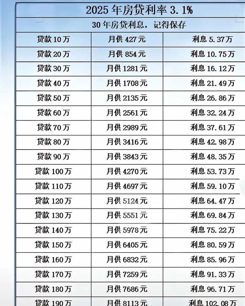 惠州80万买房贷款利息全解析