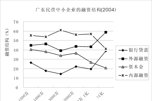 民营企业银行贷款占融资总额比例的现状、影响及应对策略