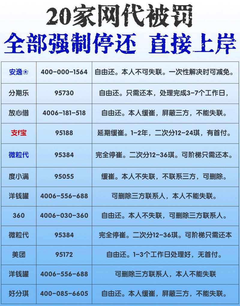 企业抵押贷款逾期了股东怎么办