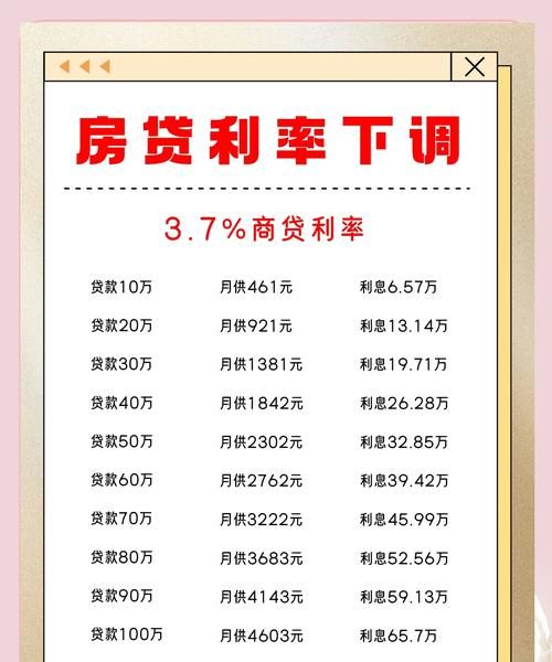 惠州房子抵押房贷款利率全解析，助你轻松应对！