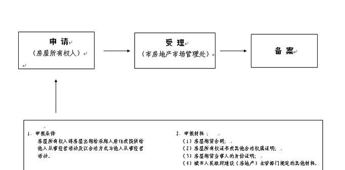 房产抵押登记全解析，流程、注意事项与关键要点