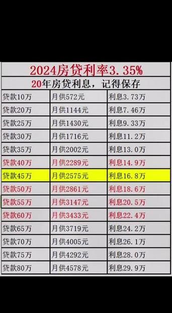 惠州龙门房贷贷款利率最新