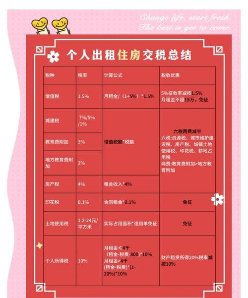 惠州二手房贷款扣除标准全解析