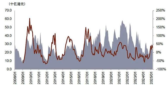 广西中小企业银行贷款占比的现状、影响因素及发展策略