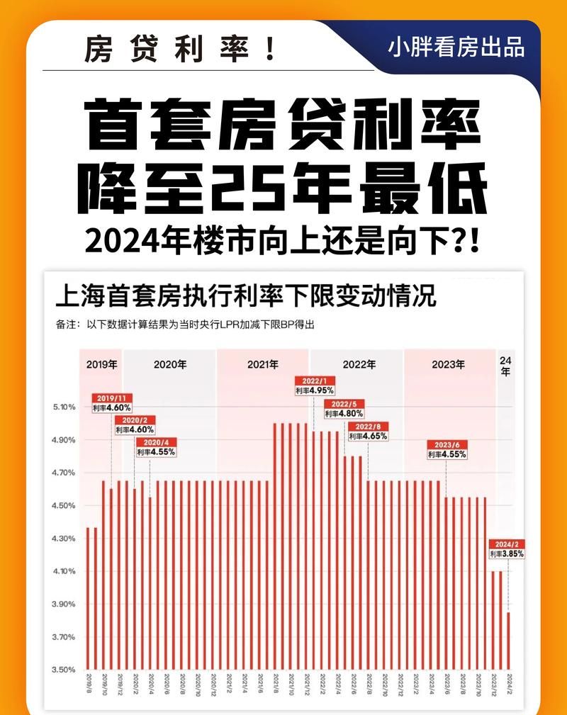 惠州二手房贷款利率基点全解析