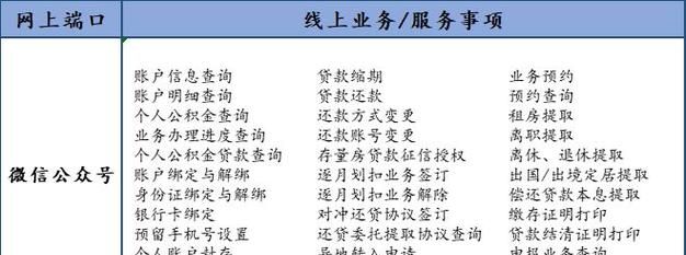 惠州接收外省公积金贷款，政策解读与影响分析