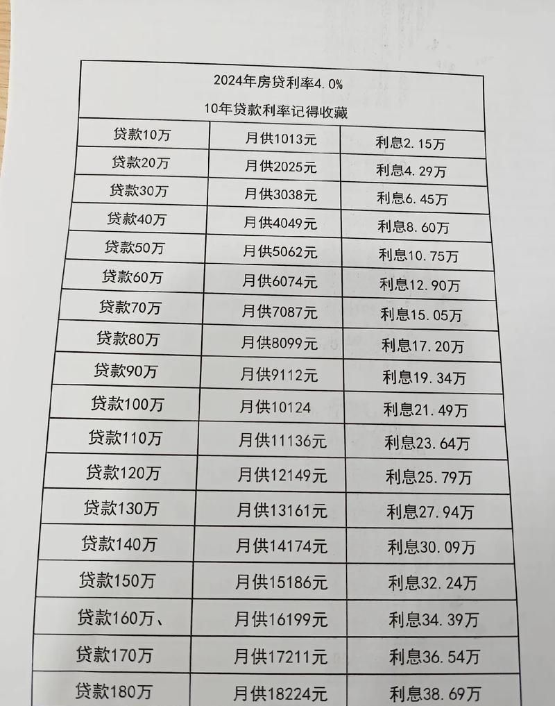 惠州农户贷款额度计算全解析