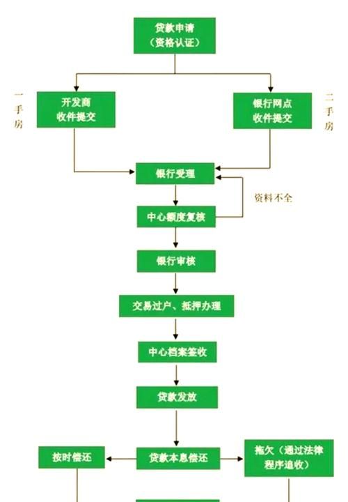 惠州房产贷款全攻略，公司贷款那些事儿