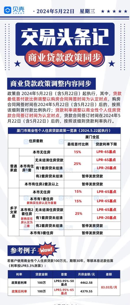 房产商铺抵押贷款利率全解析，影响因素、市场现状与投资策略