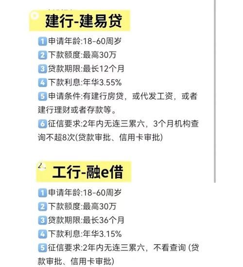 惠州全款房贷款全攻略，助你轻松实现资金周转