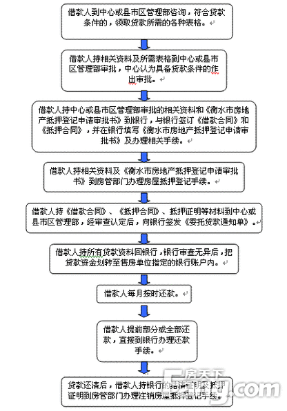 招商房产抵押贷多久下款？全面解析与深圳火焰鸟金融的角色
