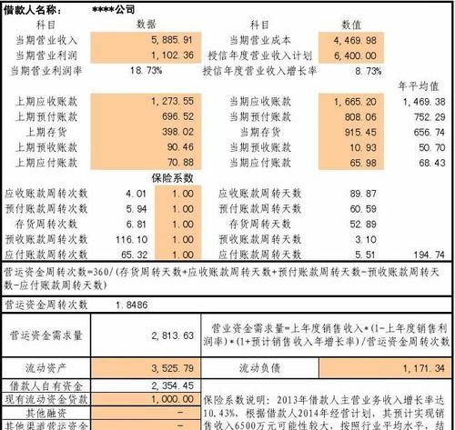 企业银行贷款财务指标要求全解析