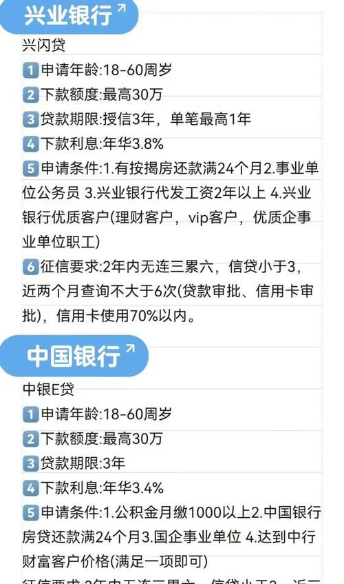 深圳国家高新企业银行贷款全攻略