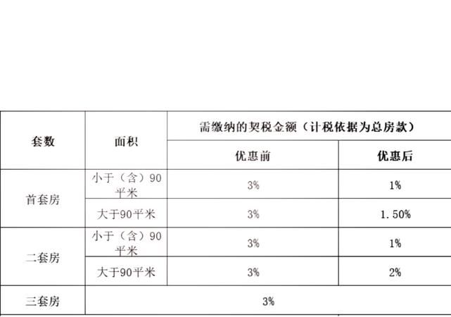 惠州首套房贷款利率上浮，市场变化与应对策略