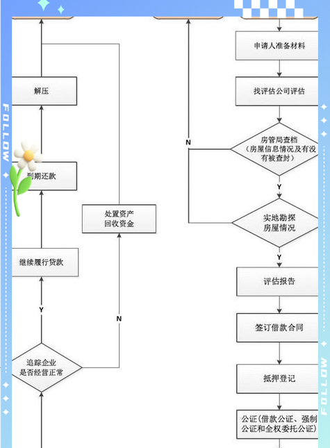 银行房产抵押贷款全解析