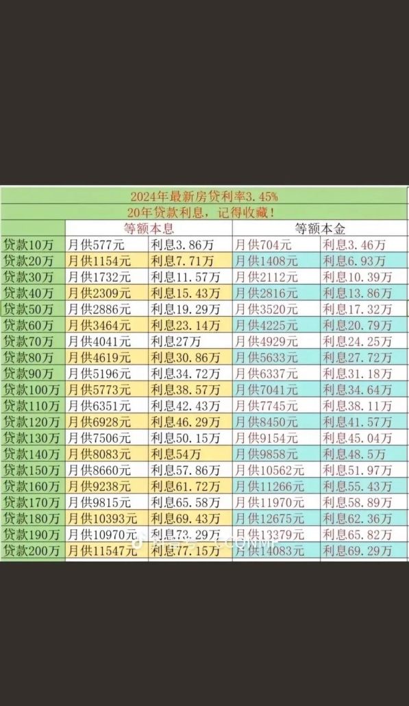 惠州二手房贷款40万利率全解析