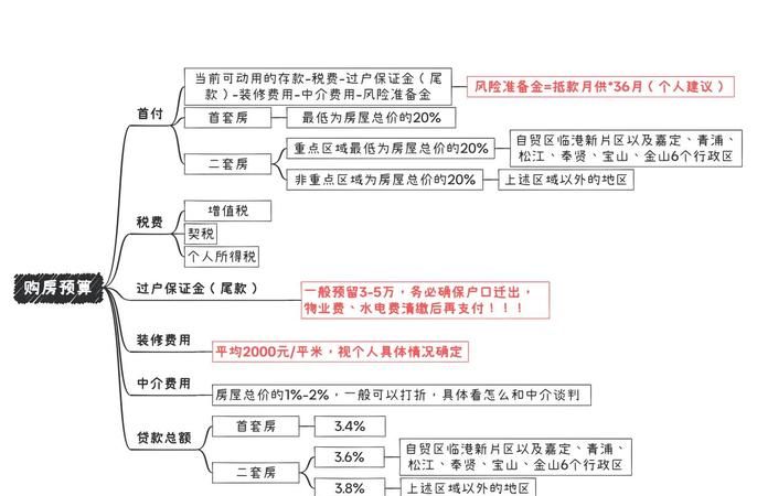 房地产企业银行贷款融资成本的深度剖析与应对策略