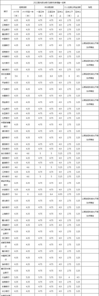 国有企业在银行贷款利率