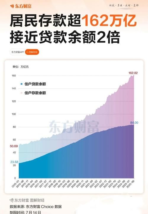 惠州贷款增速排名的背后与影响