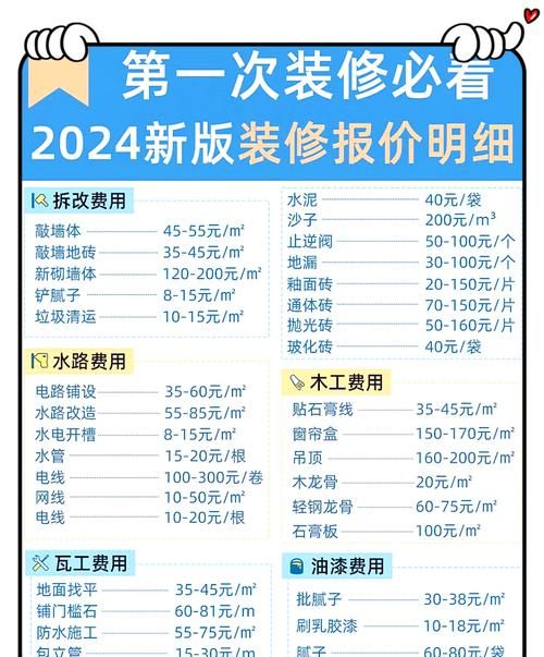 惠州二次装修贷款利率表，为你的家居梦想助力