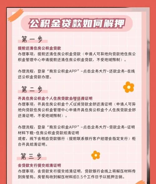 惠州二手房解押全攻略，贷款还清后的关键步骤