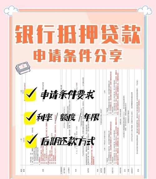 商业房产抵押贷款如何申请