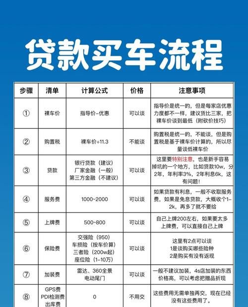 惠州贷款全攻略，办理条件及流程
