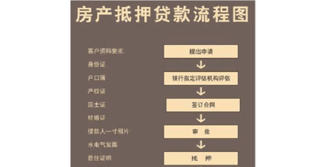 深圳企业信用贷款全解析，条件、流程与注意事项