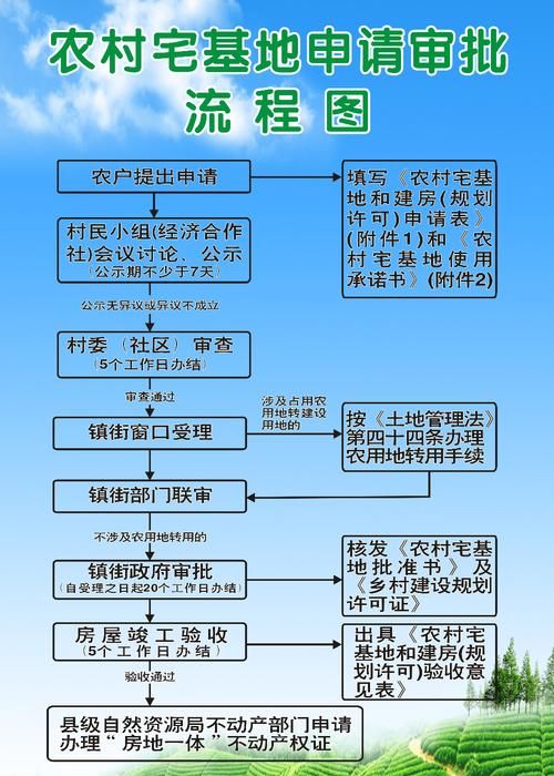 益阳企业土地抵押贷款审批全解析