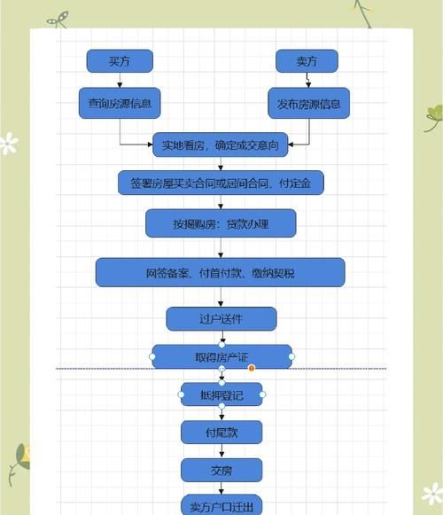 惠州房产网签贷款全解析，流程、注意事项与影响因素