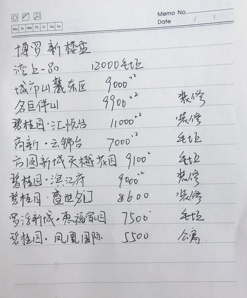 惠州博罗二手房贷款攻略