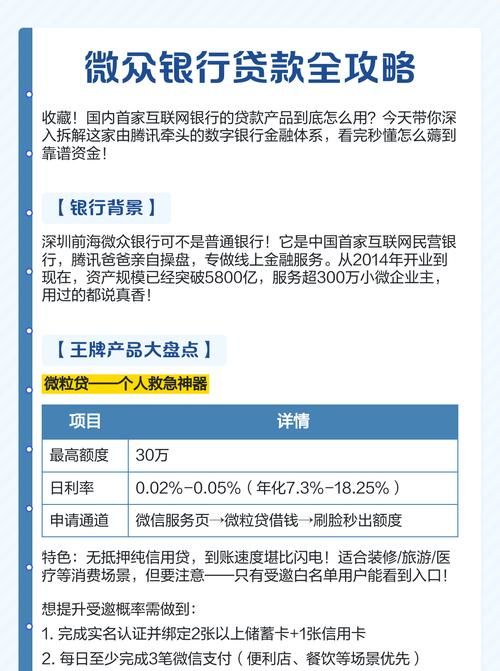 企业规模与银行贷款，关系解析与策略探讨