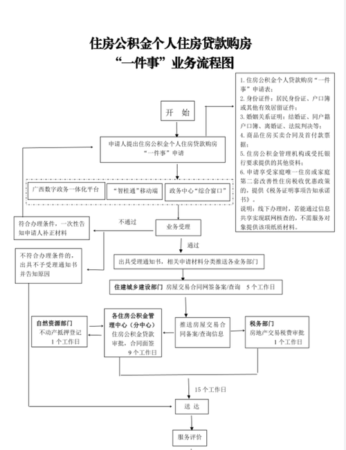 惠州公积金装修贷款全流程解析